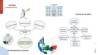 Protocolo de vigilancia en salud pública de difteria [upl. by Innoj]