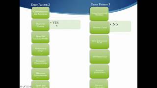 e187 Preview WordFinding Intervention [upl. by Ynahirb]