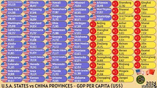 USA STATES vs CHINA PROVINCES  GDP PER CAPITA US [upl. by Chabot]