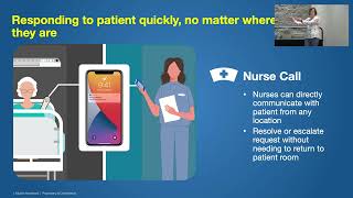 Webinar  HIMSS 2022 Returning Time To Care  Maximizing Limited Nursing Resources [upl. by Howland880]