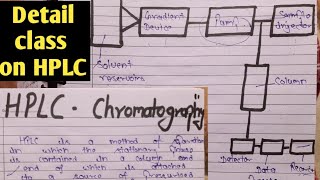 HPLC chromatography with hindi explanation  Highperformance liquid chromatography [upl. by Reld275]