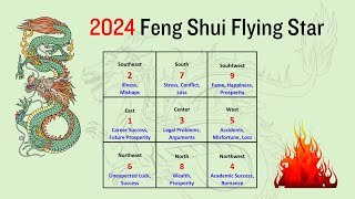 Feng Shui Flying Star 2024 Enhance Your Chances for Success Prosperity and Health [upl. by Nale357]