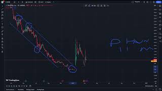 PHUN Stock Price Prediction News Today 11 March  Phunware [upl. by Henden]