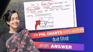 Apala Mishra UPSC 🔥Apala Mishra UPSC Strategy 💥 Apala Mishra Answer Copy 🥳 Apala Mishra [upl. by Aivatco]