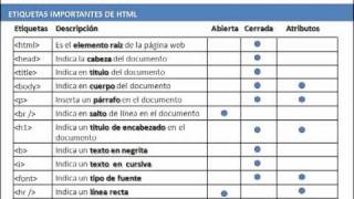 Navegadores Web etiquetas HTML y estructura de una páginaweb [upl. by Airom]