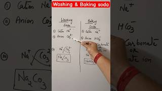 Chemical formula of washing soda amp Baking soda  youtube shorts [upl. by Athalla391]