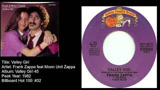 Frank Zappa feat Moon Unit Zappa Valley Girl [upl. by Eybba]