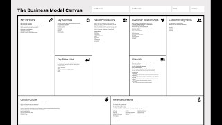 Business Model Canvas Explained Examples [upl. by Cymbre]