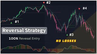 3 Reversal TRADING Indicators That Will Change Your Trading Forever [upl. by Dew]