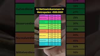 Einkommensklassen in deutschen Metropolen [upl. by Jamilla]