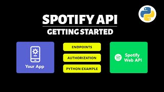 Getting Started with Spotify API Complete Overview [upl. by Nosreh]