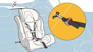 Installing ForwardFacing Car Seat with LATCH System [upl. by Eltotsira]