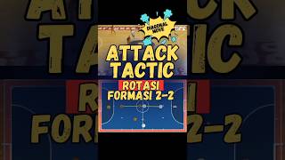 Attack Tactic Futsal Strategy Rotasi Formasi 22 shorts tacticfutsal [upl. by Tildi]