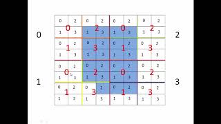 IS PreMaster  GIS  Raster Data ُEncoding  Quad Tree  Arabic ISSR [upl. by Sumaes75]