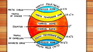 Heat Zones of the Earth Diagram  Temperature Zone of the Earth Diagram  Heat Zones of the Earth [upl. by Akiria]