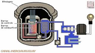 REATOR NUCLEAR OPERACAO E ESTRUTURA FISICA EM PORTUGUÊS EXPLICAÇÃO E DEMONSTRAÇÃO ANIMADA [upl. by Yllaw]