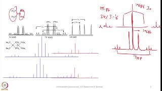 Week 4  Lecture 16  Examples explaining Multinuclear NMR Spectroscopy5 [upl. by Ydoow]