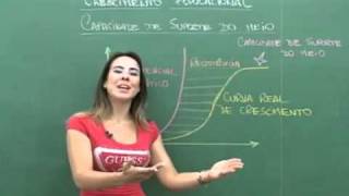 G1  Professora de biologia fala crescimento populacional [upl. by Kenison256]