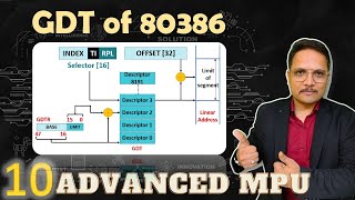 GDT of Microprocessor 80386 [upl. by Emmeline122]