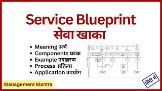 Service Blueprint in Hindi  Components Examples Process  Service Marketing [upl. by Ahsilaf]