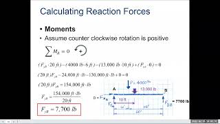 PLTW CEA 323 Beam Analysis Lesson [upl. by Beatriz507]