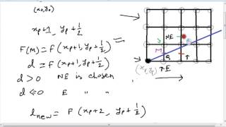 Computer Graphics  Rasterisation  3 MidPoint Line Algorithm [upl. by Llertrac]