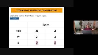 Modelo Ricardiano  Vantagem Comparativa  09042021 [upl. by Madaras461]