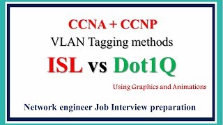 Network engineer interview question with answer  ISL vs Dot1Q Difference with graphics [upl. by Rellek]