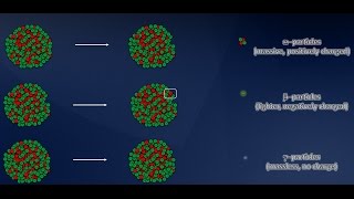 A Brief Introduction to Alpha Beta and Gamma Radiation [upl. by Weintrob]