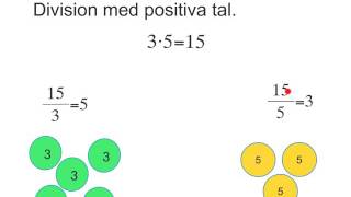 Multiplicera och dividera med negativa tal [upl. by Candra]