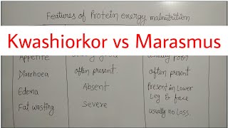 PEM I Kwashiorkor vs Marasmus [upl. by Kersten]