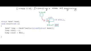 Linked List in CC  Inserting a node at beginning [upl. by Auod584]