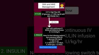 DKA Diabetes mellitus  insulin  diabetic ketoacidosis HHS Hyperosmolar Hyperglycemic State [upl. by Burkle]