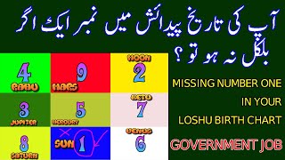 IF MISSING NUMBER ONE IN YOUR DATE BIRTH  MISSING NUMBER ONE IN YOUR LOSHU BIRTH CHART  SNN TV PAK [upl. by Adan]