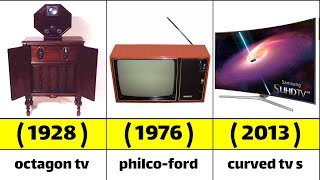 Evolution of old television  1928 to 2022 [upl. by Folger312]