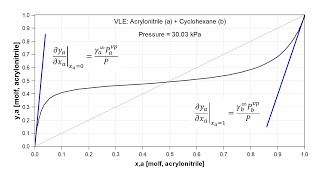 Using Cranium WebServer to Identify Binary Mixture Azeotropes [upl. by Ken]