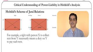 Critical understanding of Power Liability in Hohfelds Analysis [upl. by Storer52]