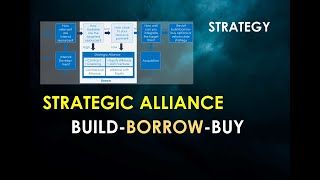 Strategic Alliance  BuildBorrowBuy Framework  Strategic management [upl. by Wickham]