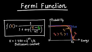 Fermi Function Explained [upl. by Elyrehc]