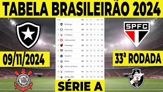 CLASSIFICAÇÃO DO BRASILEIRÃO 2024  TABELA DO BRASILEIRÃO 2024  CLASSIFICAÇÃO BRASILEIRÃO 2024 HOJE [upl. by Poler553]