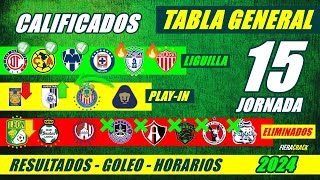 ✅🔥 TABLA de POSICIONES y RESULTADOS Jornada 14 Liga Mx CLAUSURA 2024 TABLA GENERAL FECHA Jornada 15 [upl. by Sears]