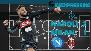 ANALISI TATTICA  NapoliMilan 21  PRESSING ALTISSIMO VS DISORGANIZZAZIONE [upl. by Evans]