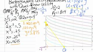 maximizing utility with quasilinear demand [upl. by Yeleak]