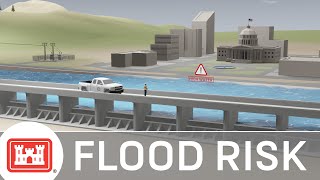 How the Flood Risk Management System Works Animation [upl. by Negaet]