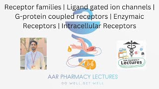 Ligand gated ion channels  Gprotein coupled receptors  Enzymaic Receptor  Intracellular Receptor [upl. by Aij]