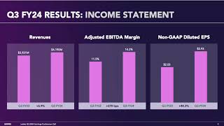 Leidos Holdings LDOS Q3 2024 Earnings Presentation [upl. by Colyer]