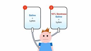 Two bag system for intravenous fluids in DKA [upl. by Llerot604]