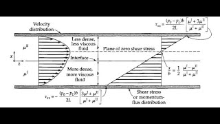 transport phenomena two immiscible fluids across slits momentum balance shell balance [upl. by Namlas]