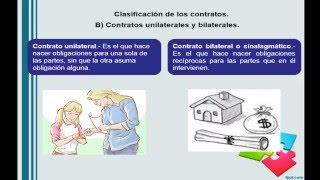 Clasificación de los contratos primer parte [upl. by Gokey]