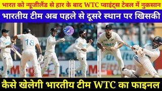 WTC 2025  हार के बाद वर्ल्ड टेस्ट चैंपियनशिप के फाइनल में कैसे पहुंचेगी टीम इंडिया पूरा सेनेरियो [upl. by Nerradal]